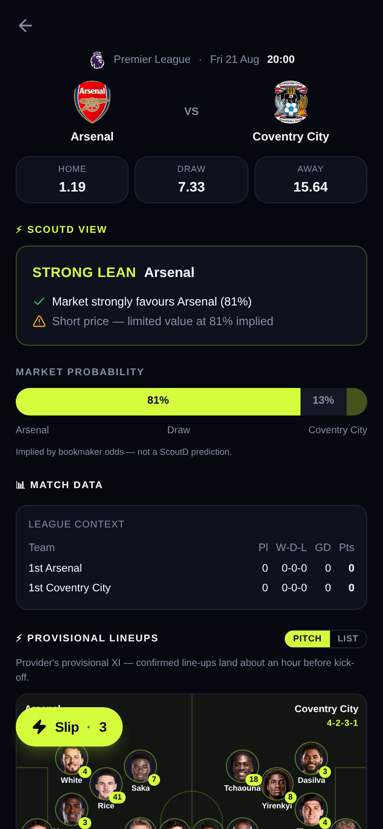 ScoutD match detail showing the ScoutD view, implied market probability bar and provisional line-ups
